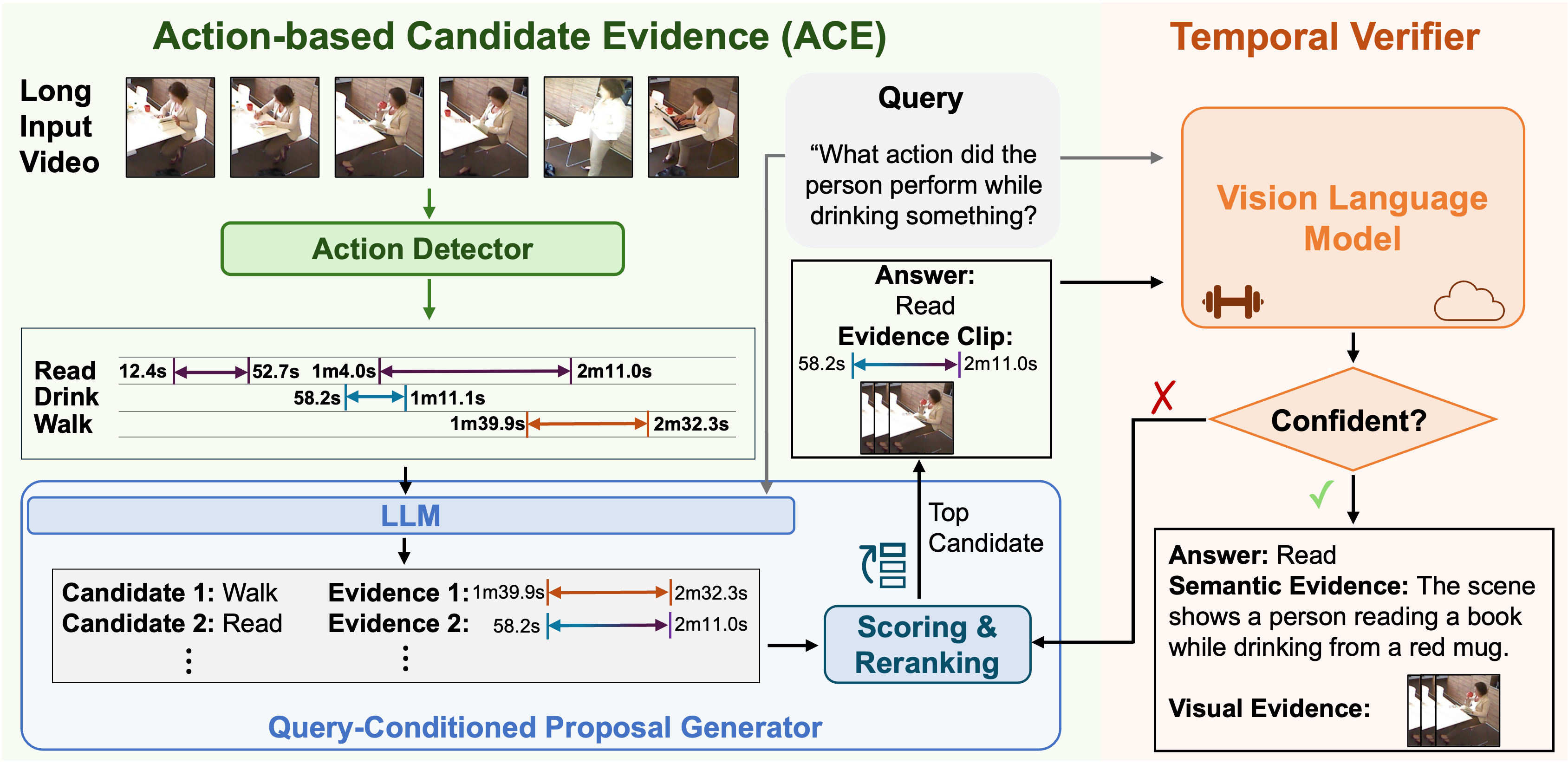 TimeProVe framework overview